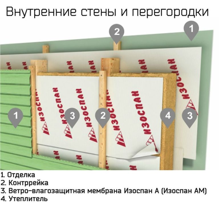 Мембрана fb. Пароизоляционная мембрана для стен Изоспан. Пароизоляция Изоспан для стен каркасного дома. Ветро-пароизоляционная мембрана для стен монтаж. Пароизоляция Изоспан для стен деревянного дома.